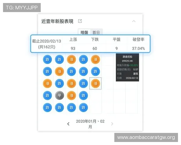 百家乐路单记录的实用指南：帮助玩家科学分析投注走向与风险控制