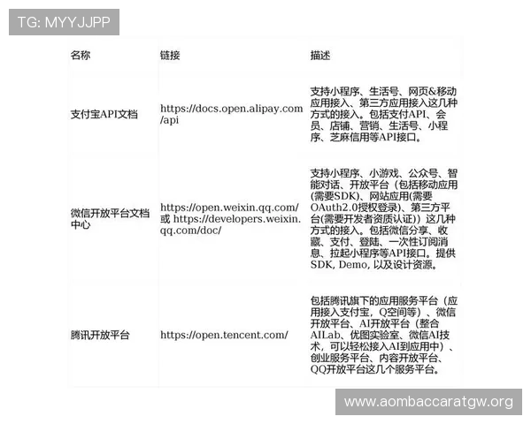 AG视讯API接口详细介绍及其在网络游戏中的应用方案分析