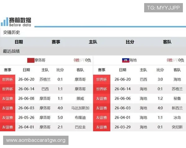 世界杯巴西对阵海地比赛阵容详细分析与预测
