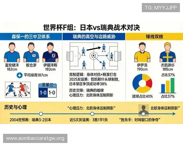 世界杯荷兰对日本晋级形势最新分析:战术调整与晋级希望的关键因素 世界杯荷兰对日本晋级形势最新分析:战术调整与晋级希望的关键因素